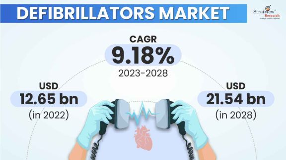 Defibrillators-Market-Insights